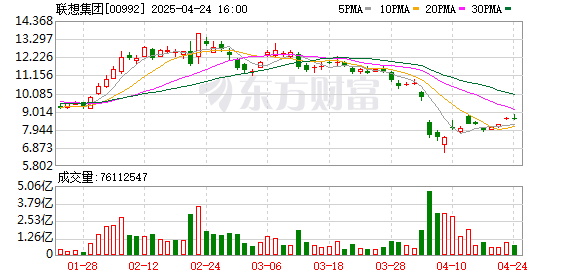 深富策略 加码中东 联想沙特新工厂奠基预计年产电脑、服务器数百万台